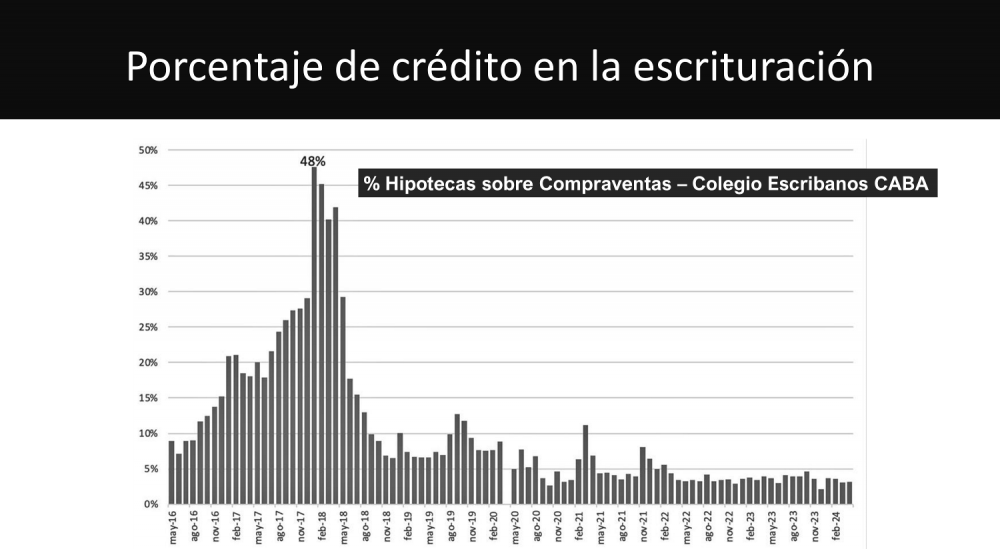 ¿Que pasará con los créditos hipotecarios?
